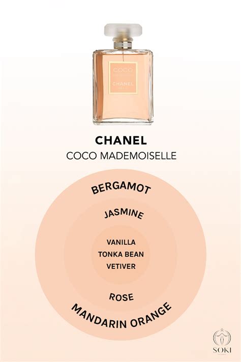 difference between chanel perfumes|list of chanel perfumes.